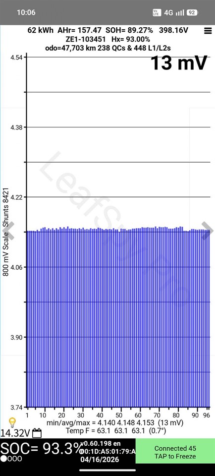 2021 Nissan Leaf